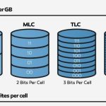 Understanding Solid-State Drives How They Work and Why Theyre Faster