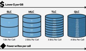 Understanding Solid-State Drives How They Work and Why Theyre Faster
