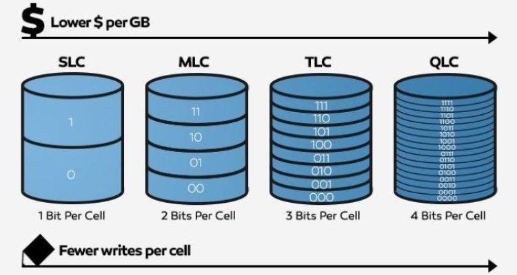 Understanding Solid-State Drives How They Work and Why Theyre Faster