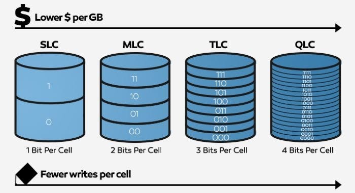 Understanding Solid-State Drives How They Work and Why They’re Faster
