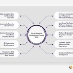 The Future of Software Development Trends to Watch