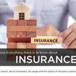Introduction to Insurance What You Need to Know