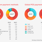 The Evolution of Online Payment Methods From Credit Cards to Digital Wallets