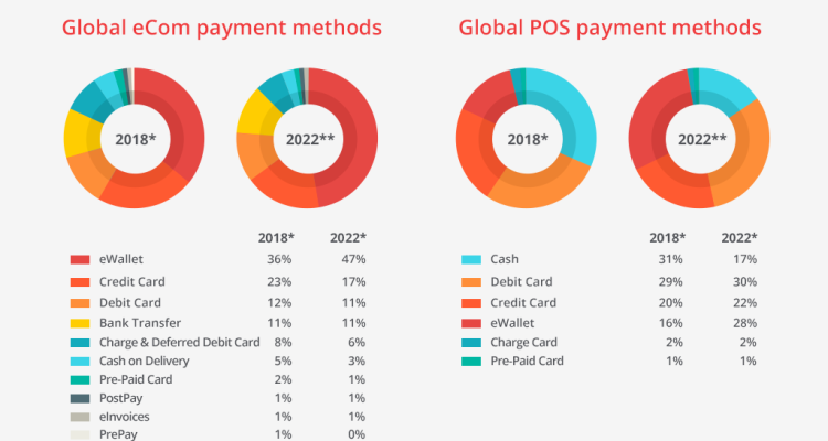The Evolution of Online Payment Methods From Credit Cards to Digital Wallets