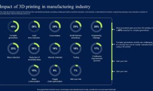 How 3D Printing is Impacting the Hardware Industry