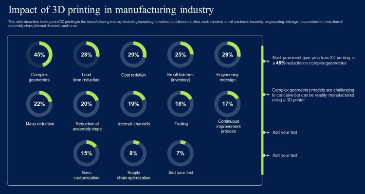 How 3D Printing is Impacting the Hardware Industry