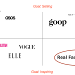 The Role of User Reviews in Fashion Purchase Decisions