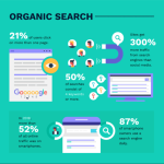 Breaking Down the Latest Trends in E-Commerce Growth