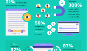 Breaking Down the Latest Trends in E-Commerce Growth
