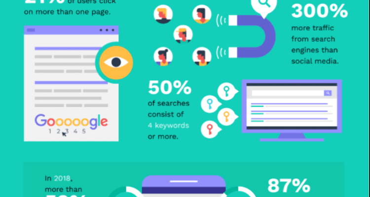 Breaking Down the Latest Trends in E-Commerce Growth