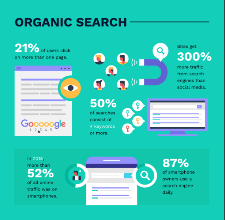 E-Commerce Trends Report Breaking Down the Latest Trends in E-Commerce Growth
