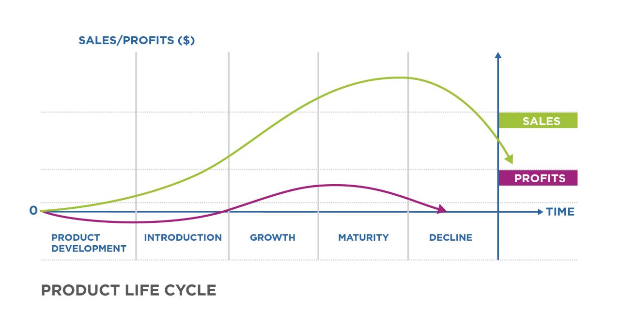 Product Comparison Content That Helps Drive Tech Purchases
