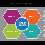 Marketing Home Renovation Kits to DIY Consumers