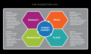 Marketing Home Renovation Kits to DIY Consumers