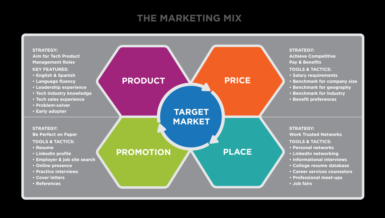 Marketing Home Renovation Kits to DIY Consumers