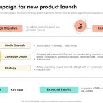 Launching a Lifestyle Podcast to Boost Product Awareness