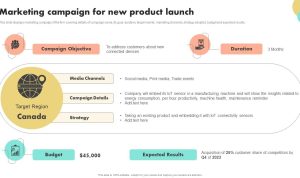 Launching a Lifestyle Podcast to Boost Product Awareness