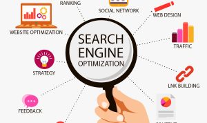SEO for Gadget Stores Product Page Optimization
