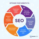SEO Tips for Accessory E-Commerce Sites to Boost Sales