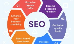 SEO Tips for Accessory E-Commerce Sites to Boost Sales