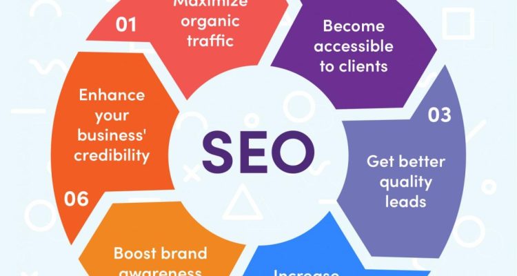 SEO Tips for Accessory E-Commerce Sites to Boost Sales