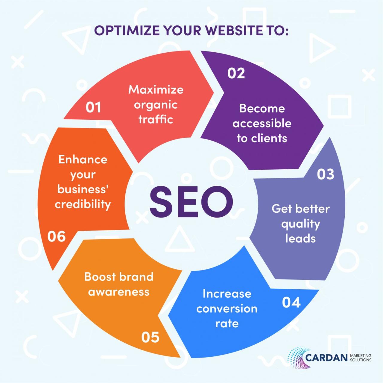 Optimization of Search Engine Results Within the Salesforce Commerce Cloud SEO Tips for Accessory E-Commerce Sites
