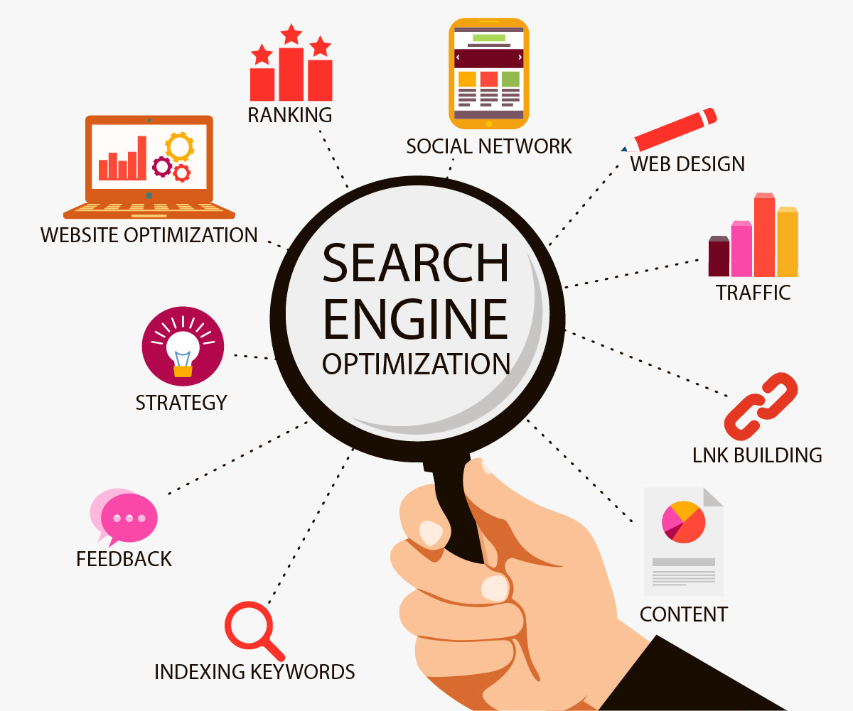 SEO for Gadget Stores Product Page Optimization