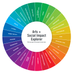 Social Commerce in the Headlines A Look at 2025