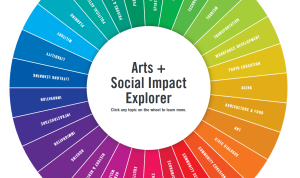Social Commerce in the Headlines A Look at 2025